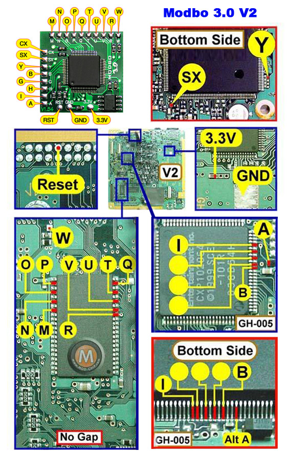 Playstation 2 – V2 | Modbo installation diagram - Gusse console